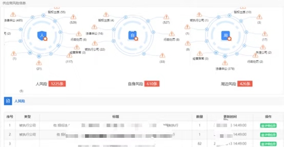 發(fā)改委發(fā)文：推進“互聯(lián)網(wǎng)+監(jiān)管”，在招投標中建立更精準的主體畫像
